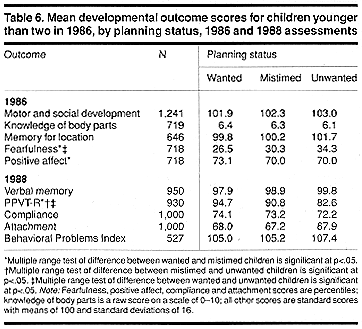 table 6