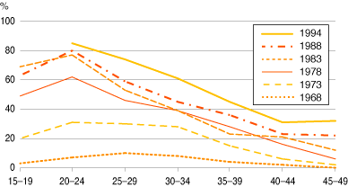 figure 1a