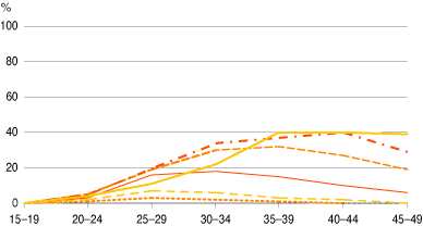 figure 1b