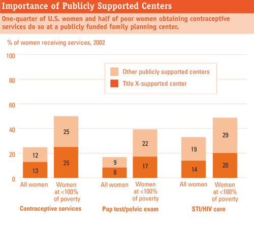 Importance of Publicly Supported Centers