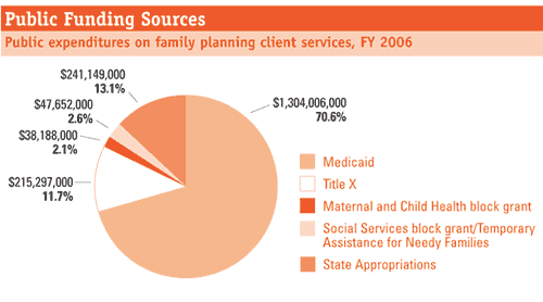 Public Funding Sources