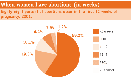 *women should be people, from Guttmacher.
