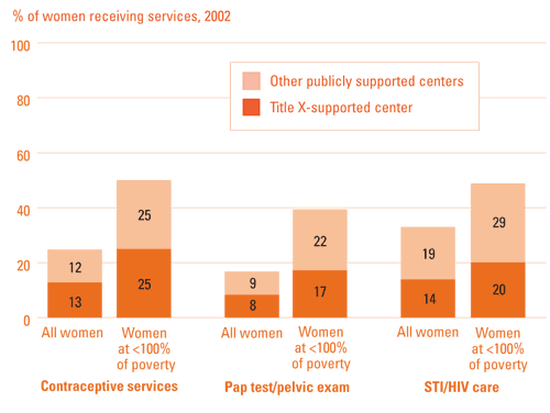 Importance of Publicly Supported Centers