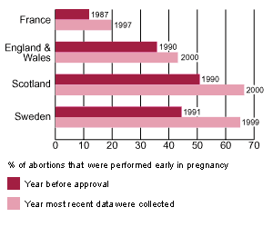 france abortion laws