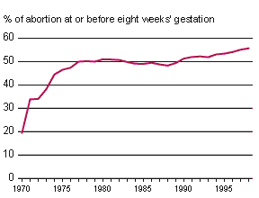[Linked Image from guttmacher.org]