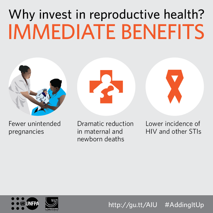 Why invest in reproductive health? Immediate Benefits