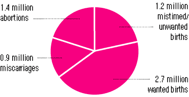 Chart 1a
