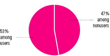 Chart 3a