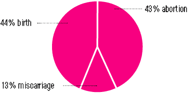 Chart 4a