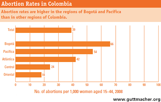 Pregnant and sex in Bogota