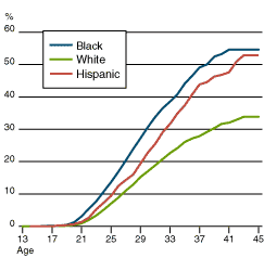 fig.1