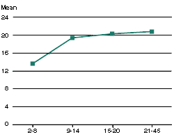 fig.1