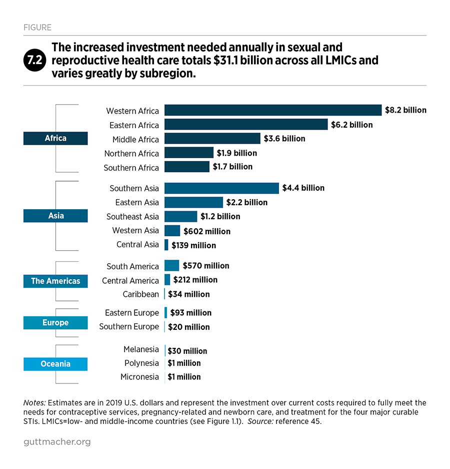 Growing Up GREAT! - Institute for Reproductive Health