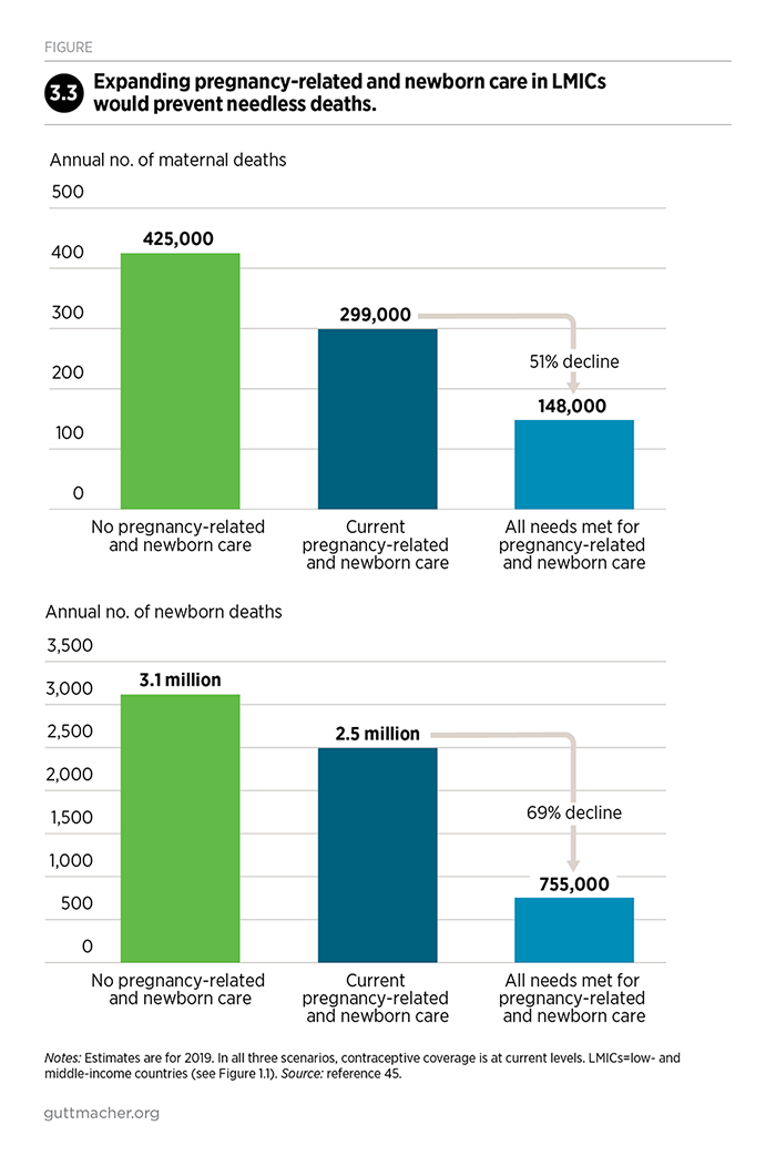 Growing Up GREAT! - Institute for Reproductive Health