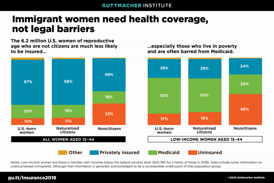 Immigrant women need health coverage, not legal barriers