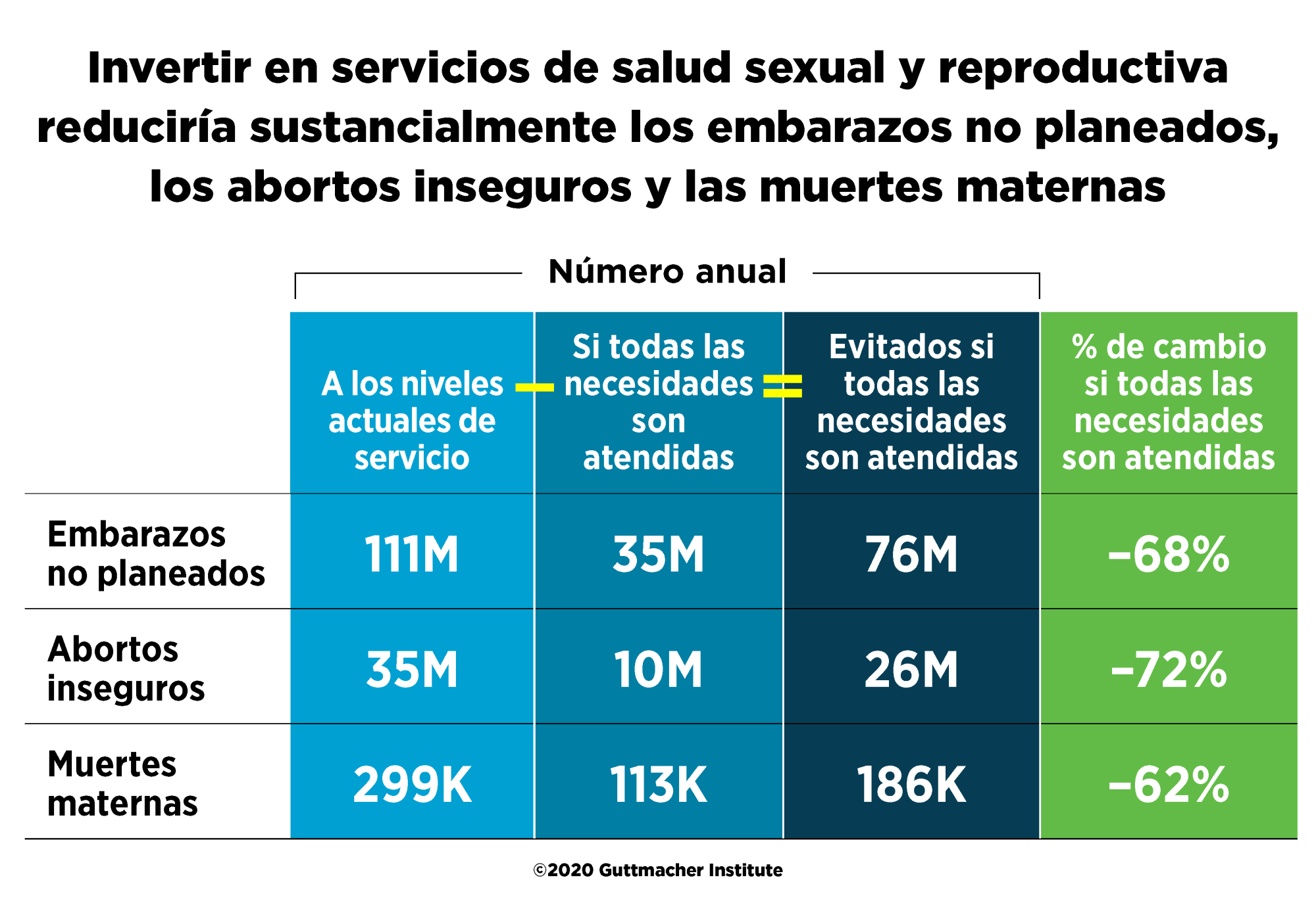 AIU 2020 release graphic in spanish