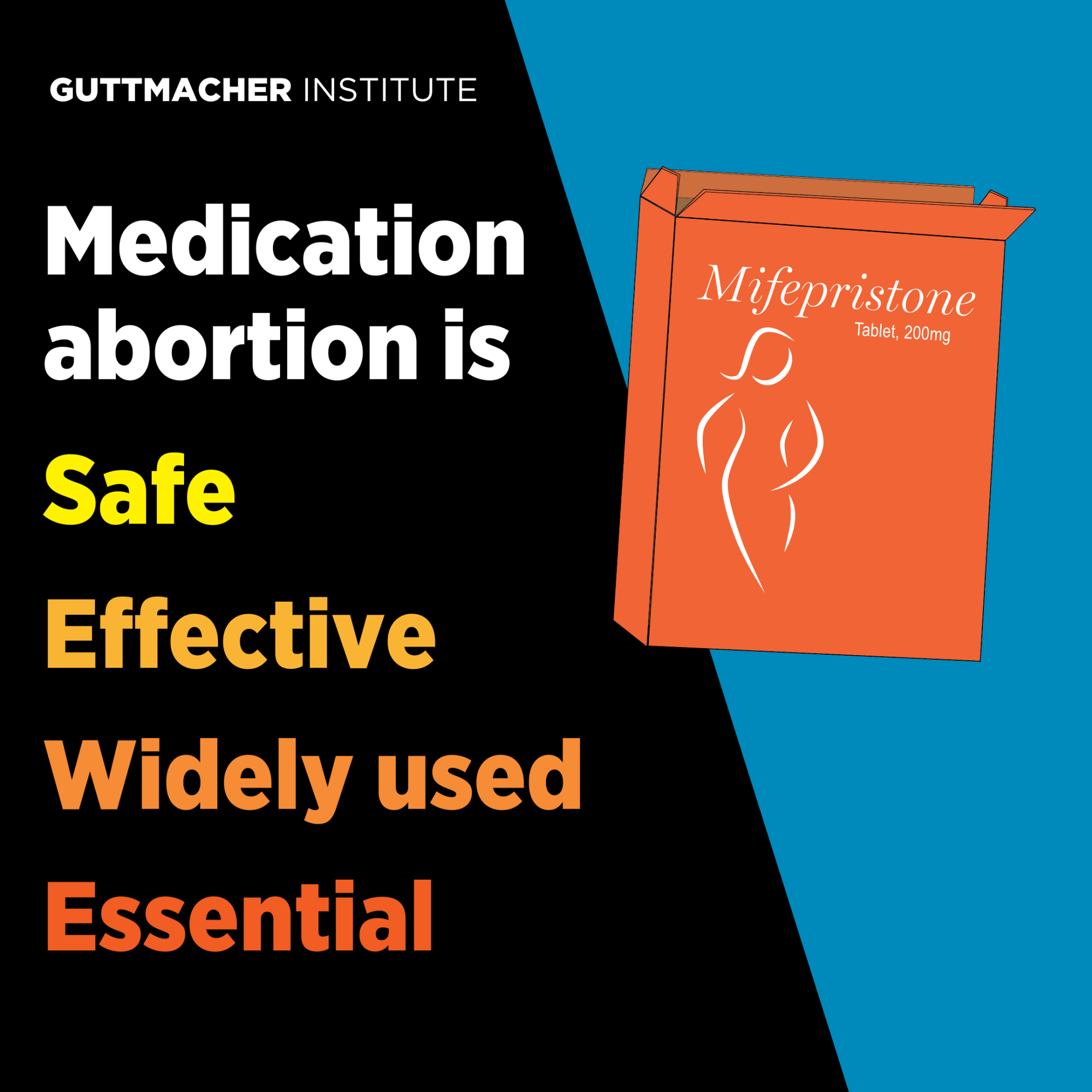 Instagram format text graphic reading Medication abortion is Safe Effective Widely used Essential