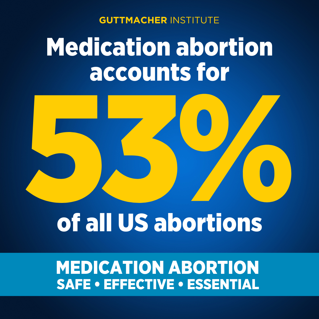 Instagram format text graphic reading Medication abortion accounts for 53% of all US abortions