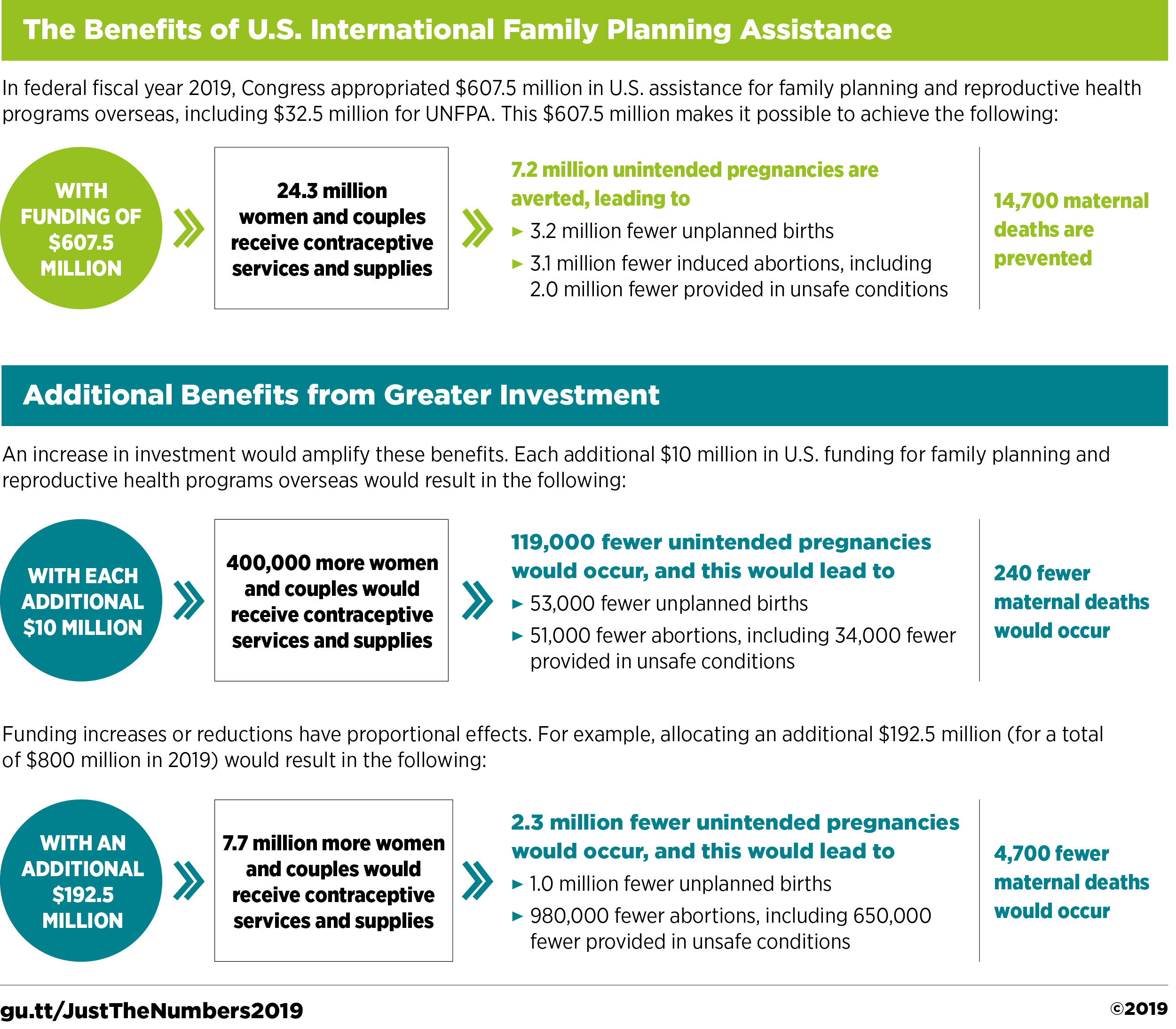 Plan benefits. Unsafe condition. Statement vs premise. Benefits of International Grants.