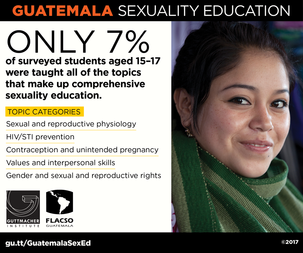 Comprehensiveness of sexuality education, Guatemala Guttmacher Institute