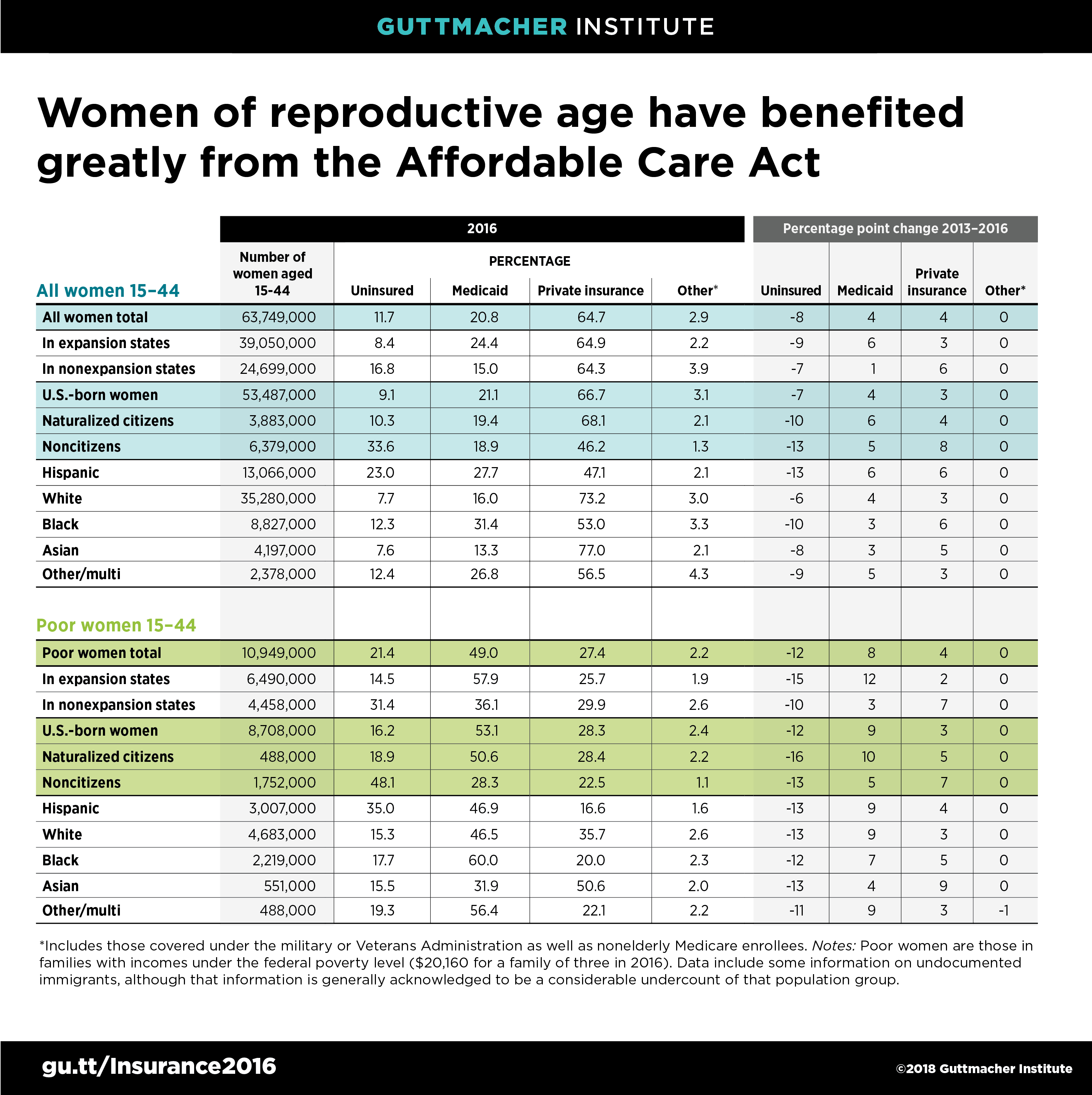 Michigan Dhs Income Eligibility Chart For Medicaid