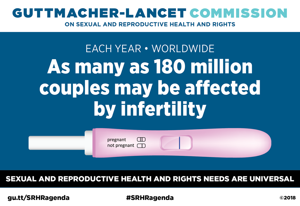Graphic showing that as many as 180 million couples worldwide may be affected by infertility each year