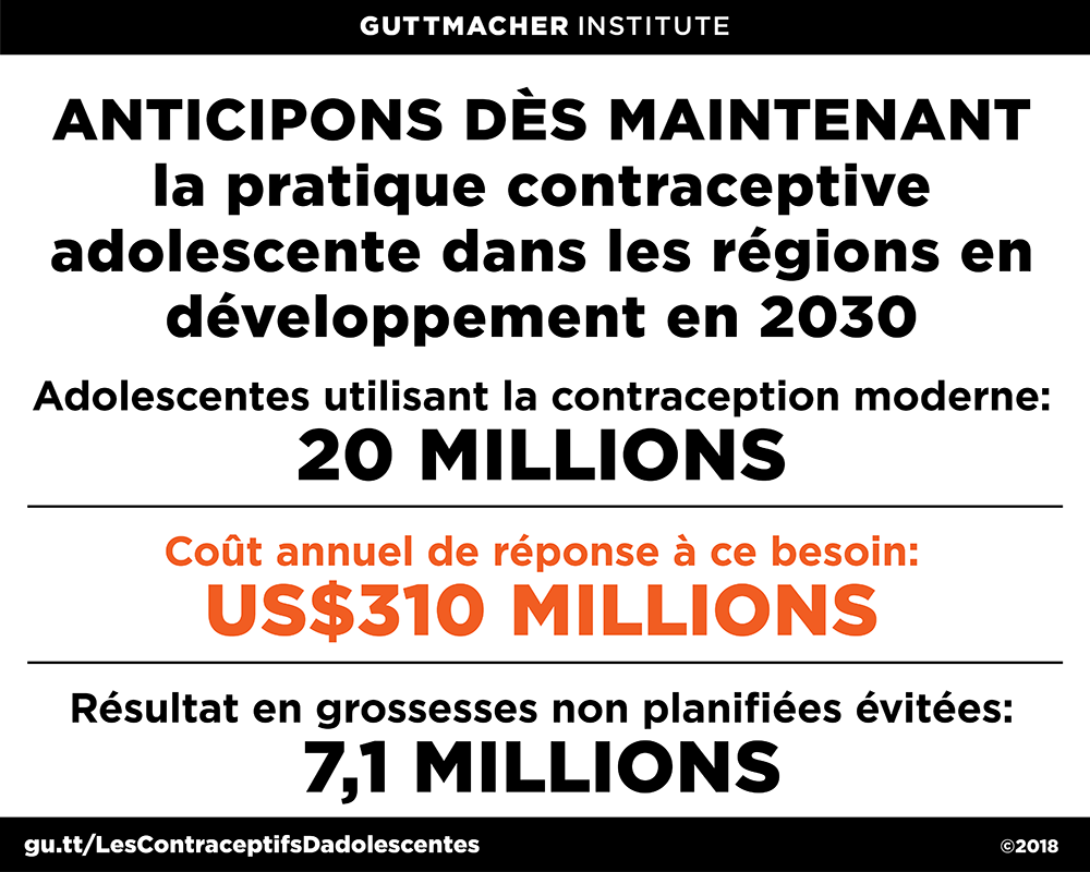 Image: Le coût et l’impact de la pratique contraceptive adolescente dans les régions en développement en 2030