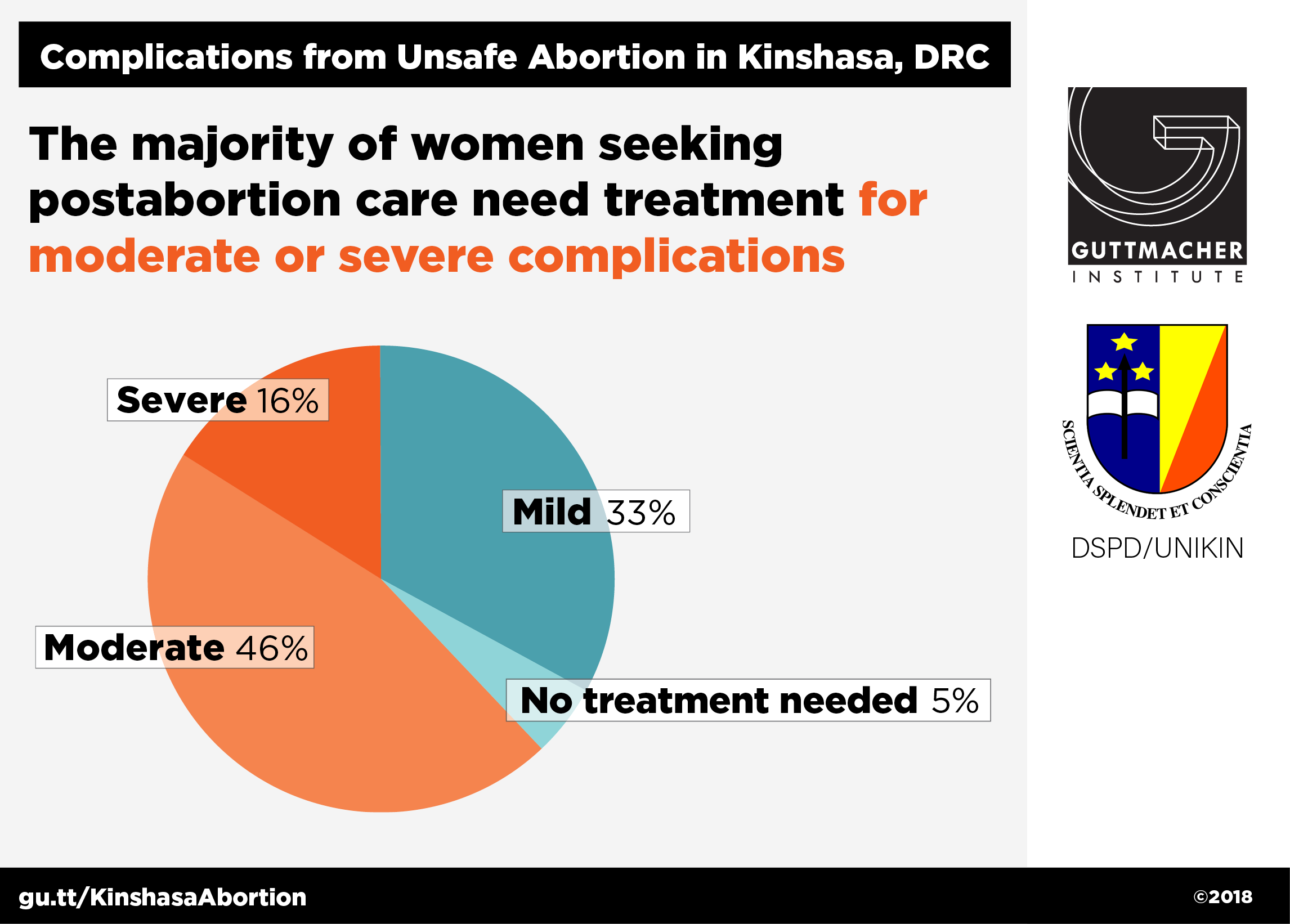 Abortion Chart