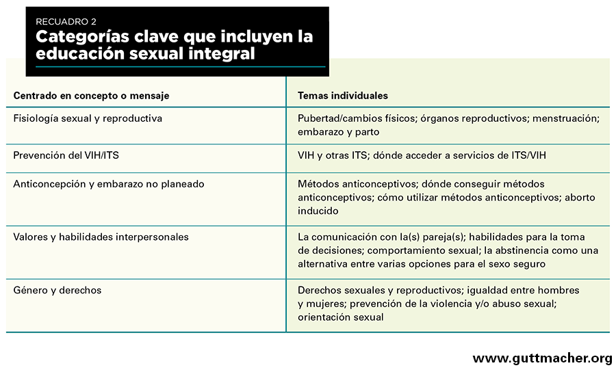 Cuadros Comparativos Entre Sistema Reproductor Femenino Y Masculino B22