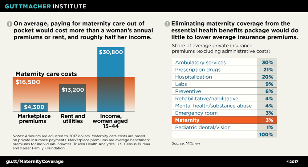 No One Benefits If Women Lose Coverage for Maternity Care