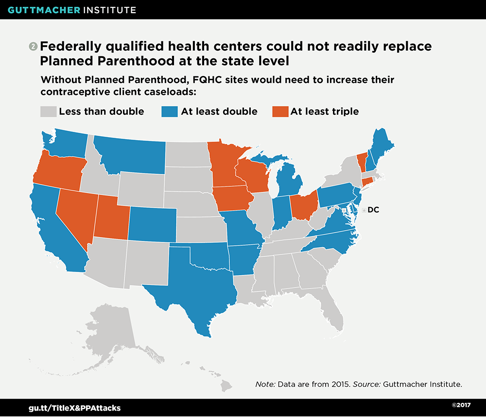 Planned Parenthood Funding Chart