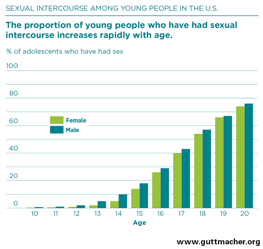 Statistics On Oral Sex 6