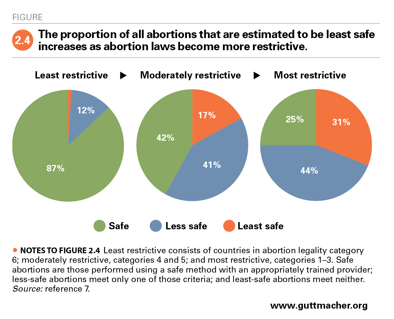 Abortion Worldwide 2017: Uneven Progress and Unequal Access