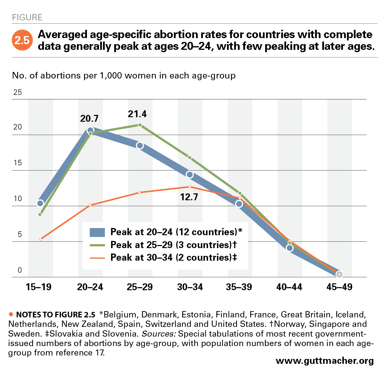 abortion worldwide 2017: uneven progress and unequal access