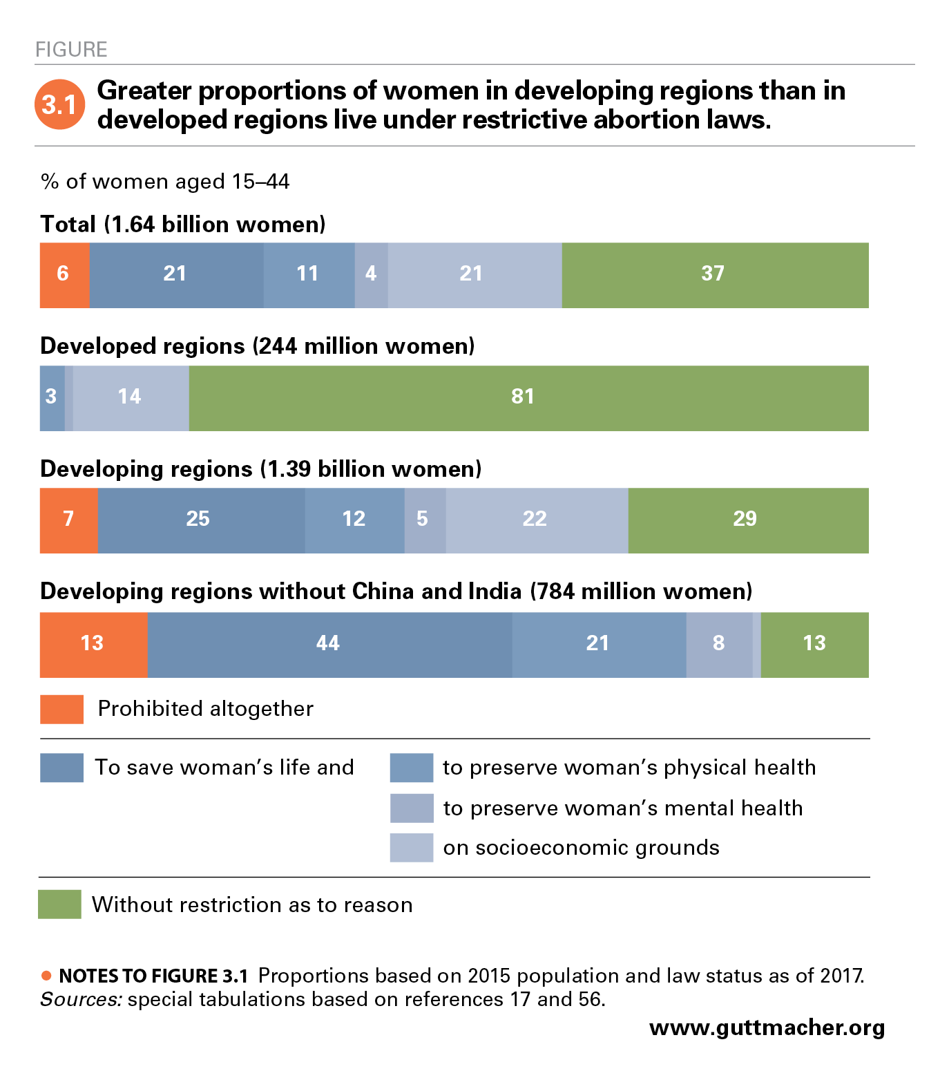 calcul grossesse suisse anti aging)