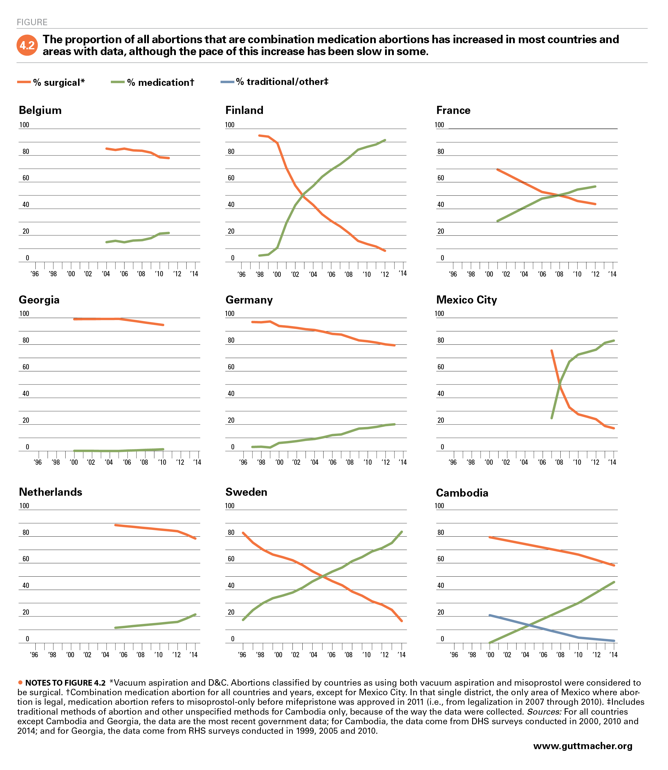 Liberal Arts Lenses Chart