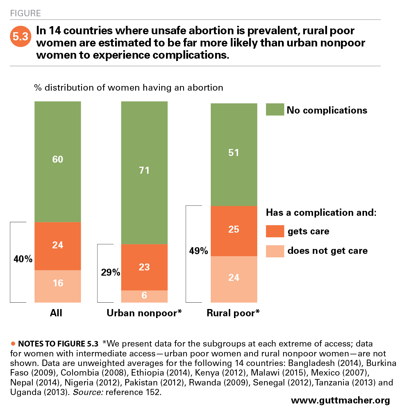 adoption vs abortion statistics