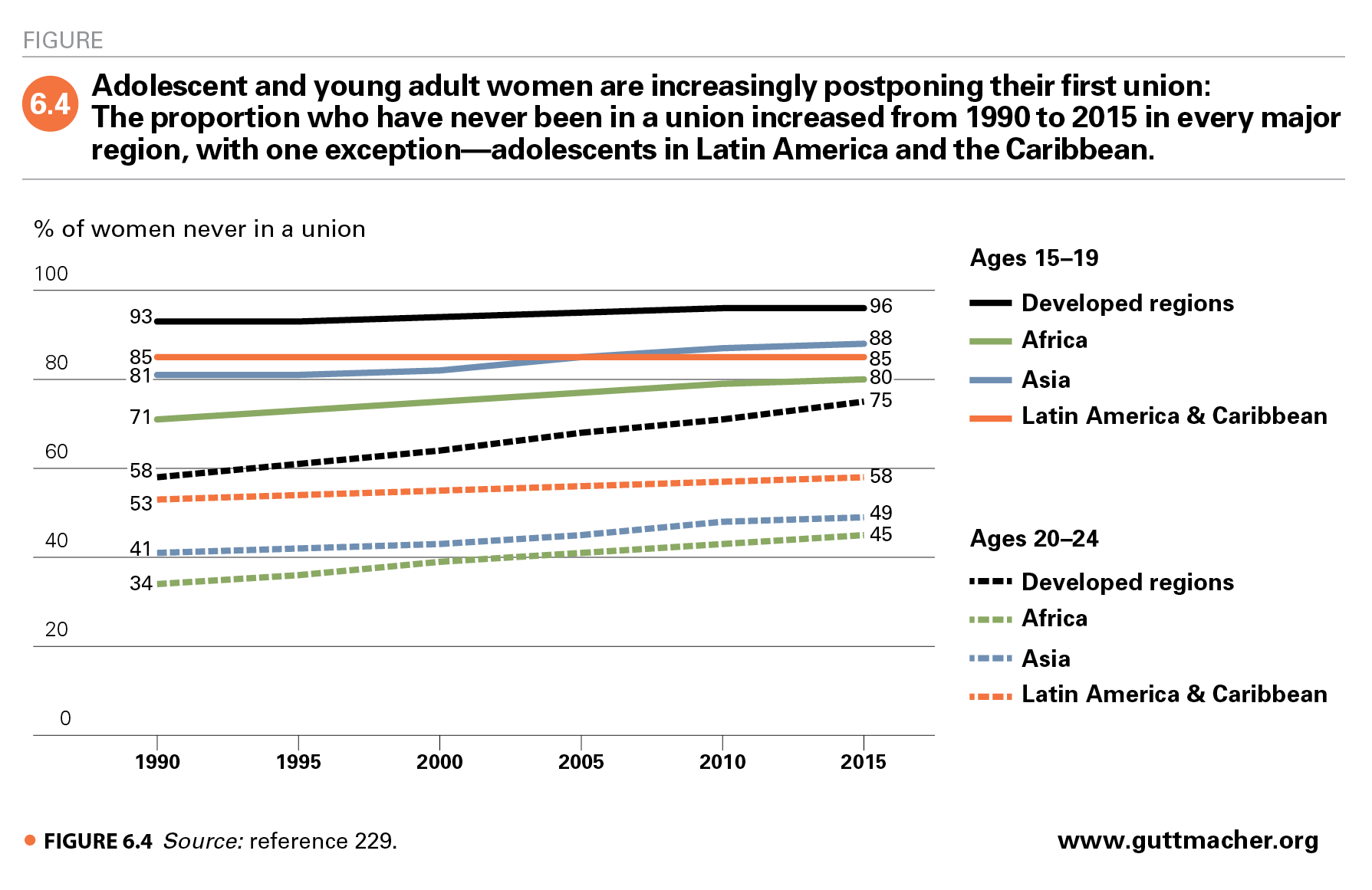Abortion Worldwide 17 Uneven Progress And Unequal Access Guttmacher Institute