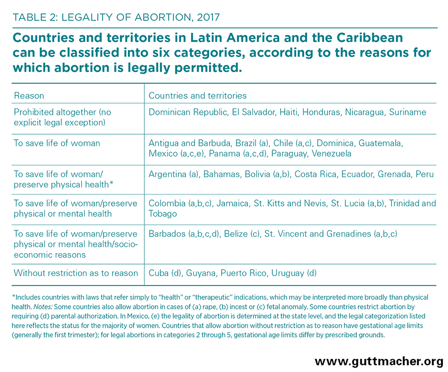 Abortion journal english edition