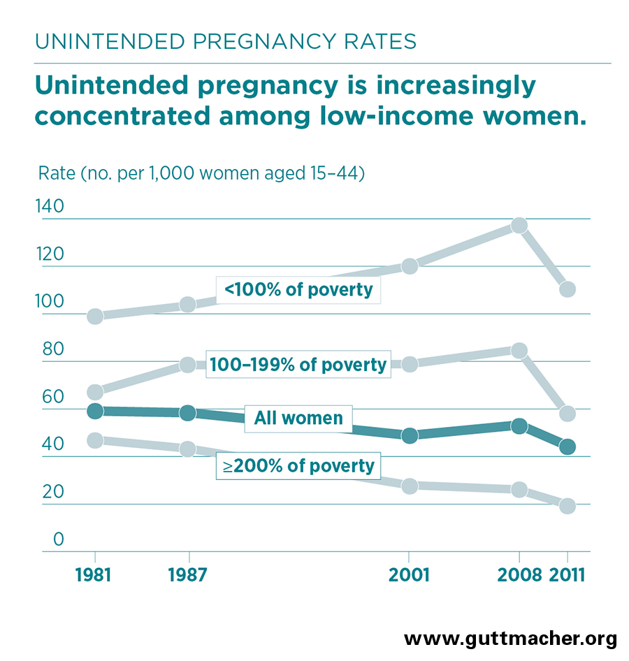 Unplanned Pregnancy Decision Making Doctor Heck