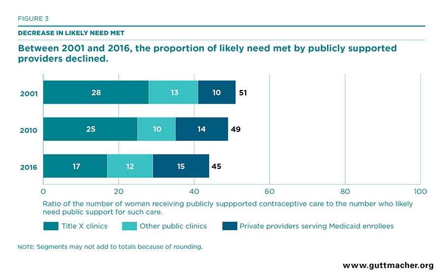 Planned Parenthood Services Chart 2016