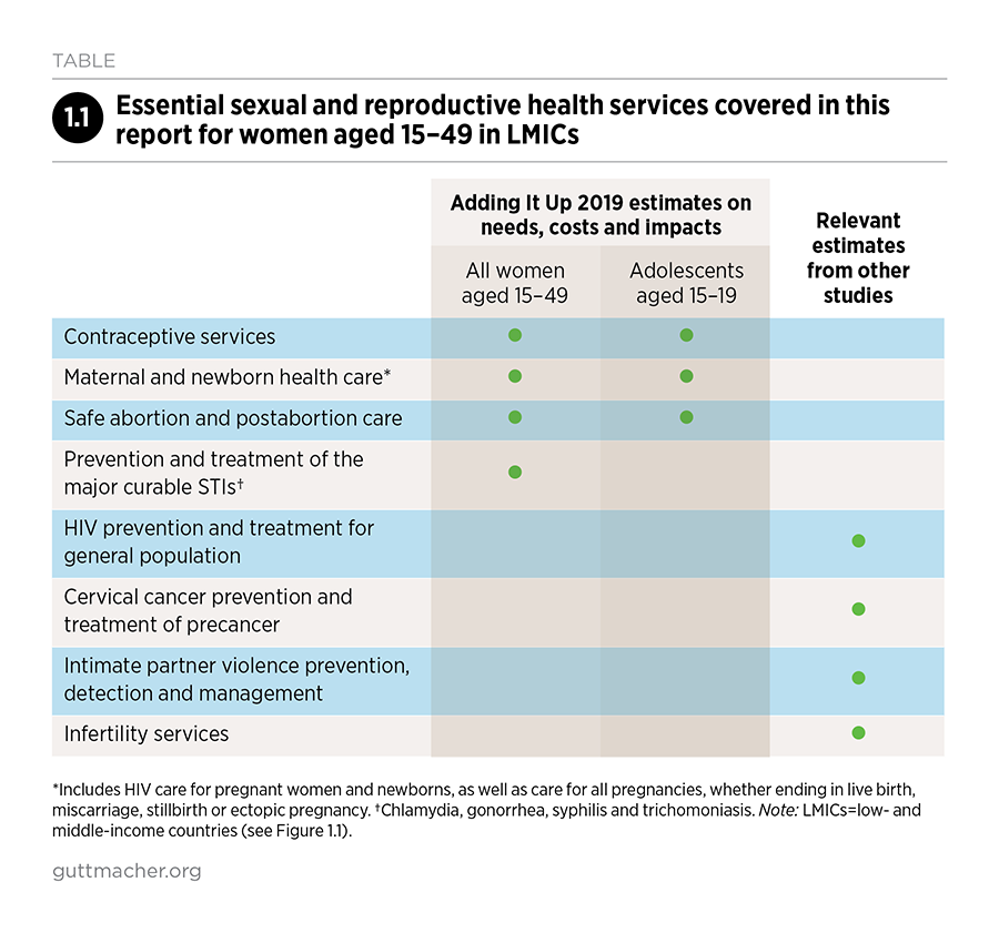 Growing Up GREAT! - Institute for Reproductive Health