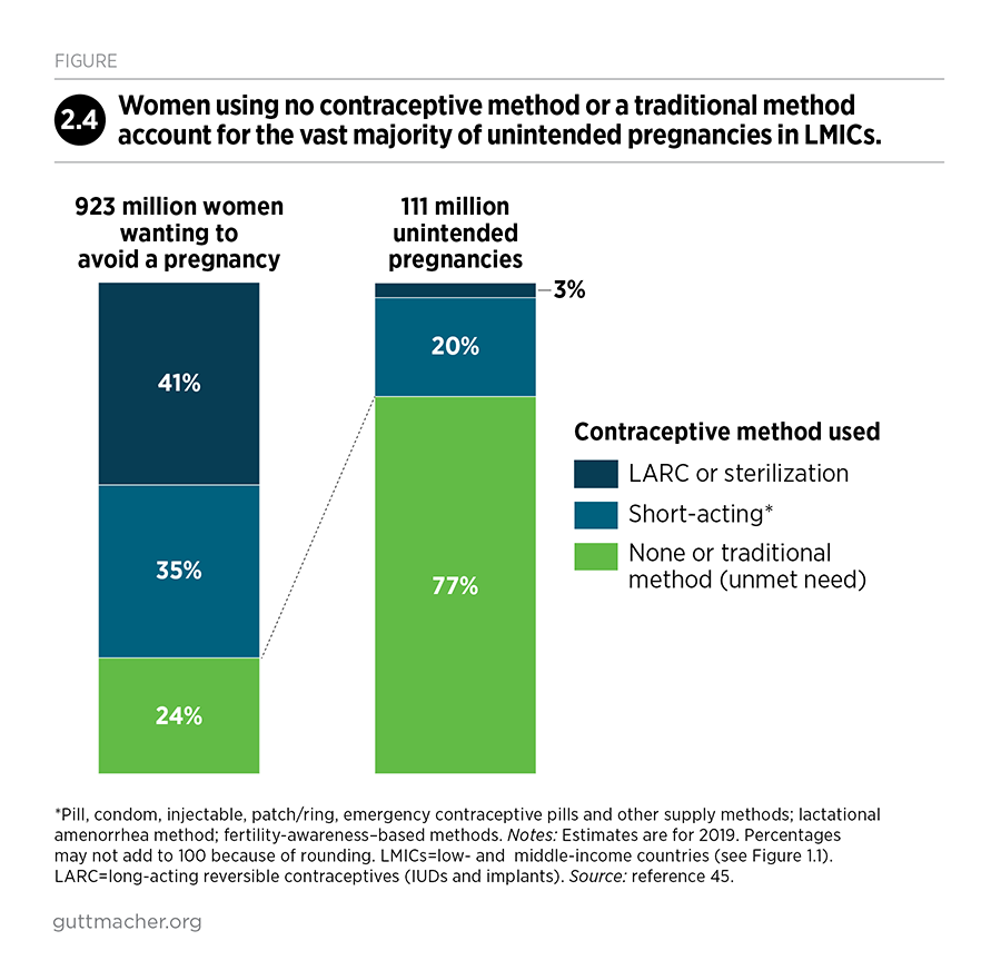 Reproductive Health Laws Factor Into Many College Decisions