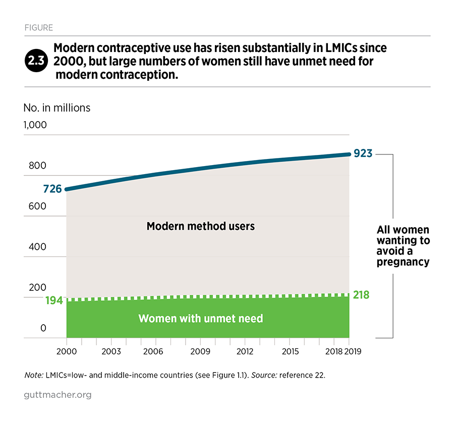 Pregnancy among Women with Physical Disabilities: Unmet Needs and