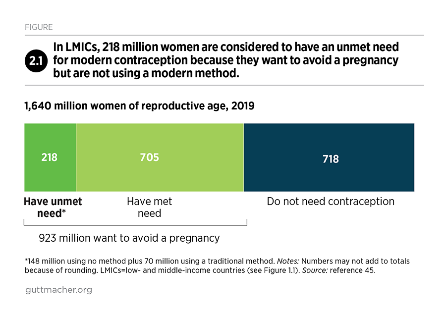 Present Day Pregnancy Pursuit