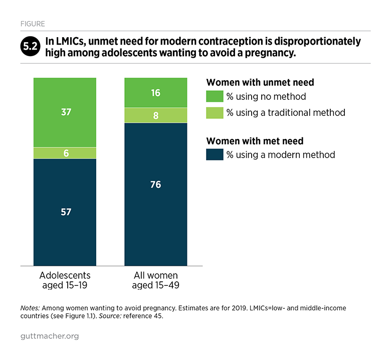 What's stumping us: A snapshot of what we know about fertility - Institute  for Reproductive Health