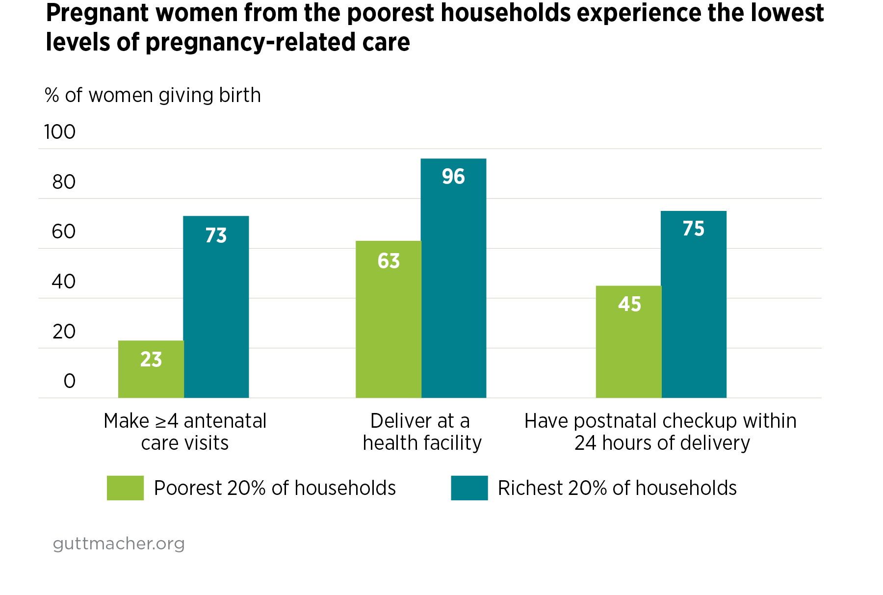 Investing in the Sexual and Reproductive Health of Women in India