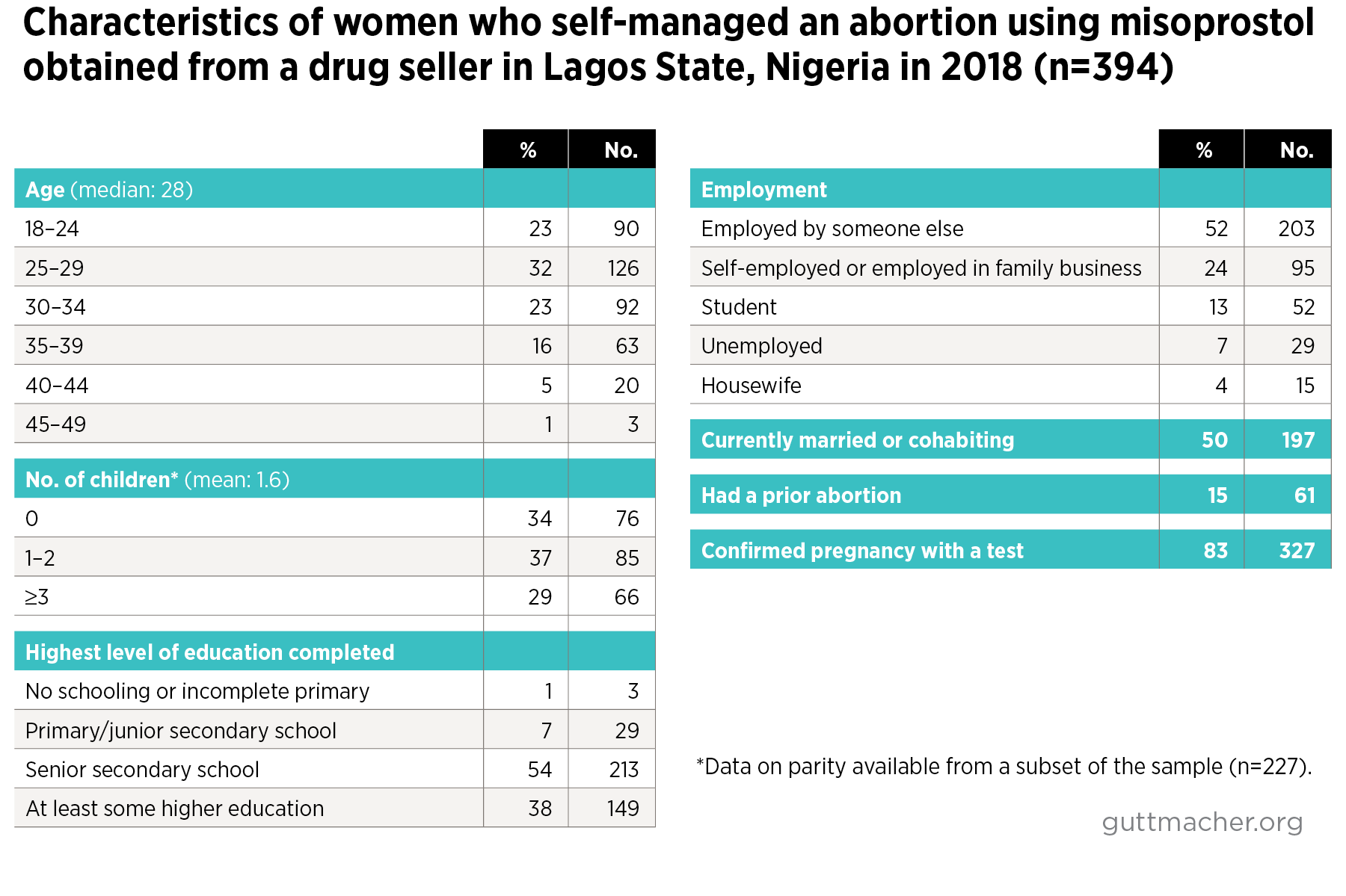 Cost of the drug misoprostol