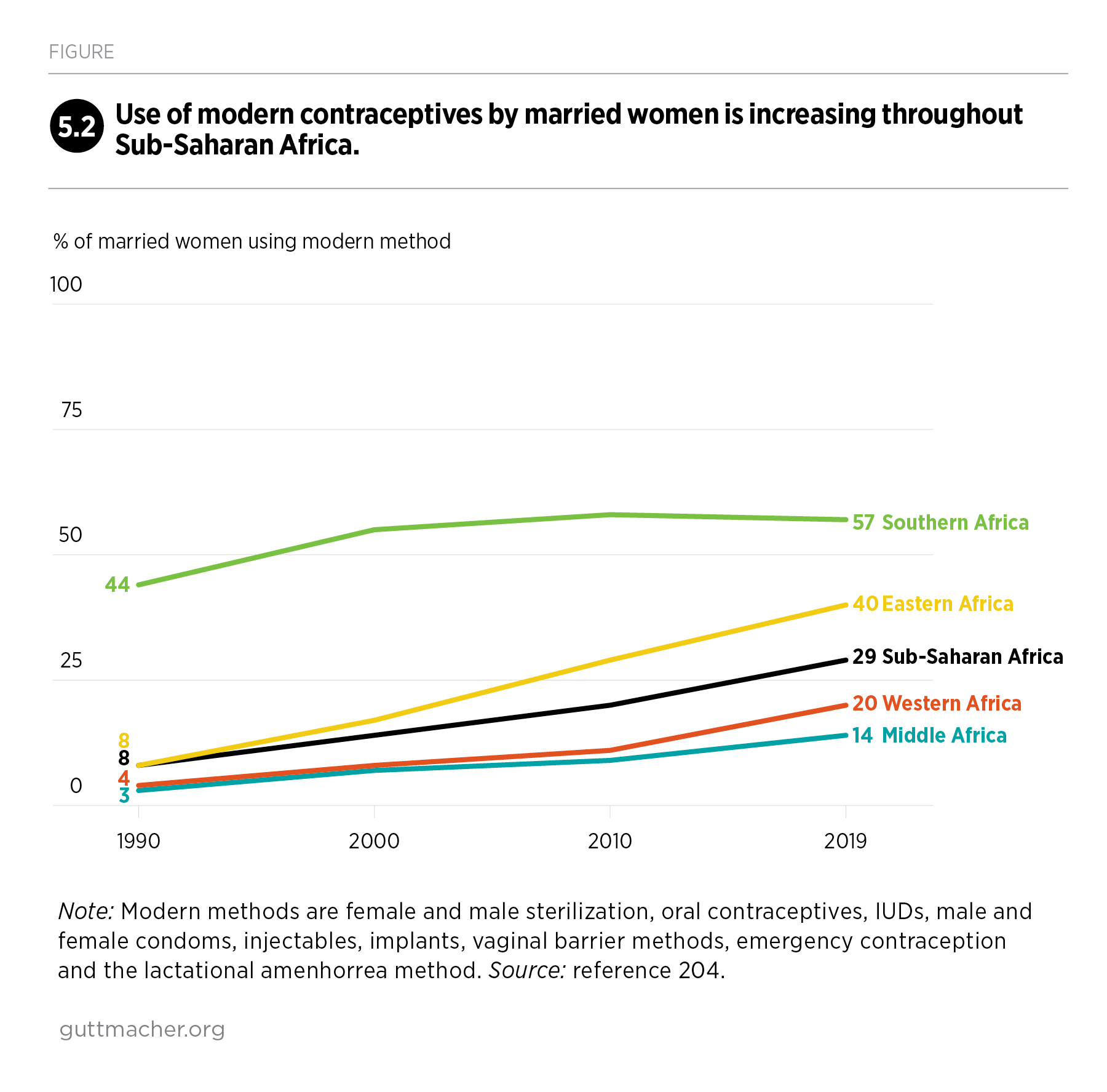 From Unsafe To Safe Abortion In Sub Saharan Africa Slow But Steady Progress Guttmacher Institute