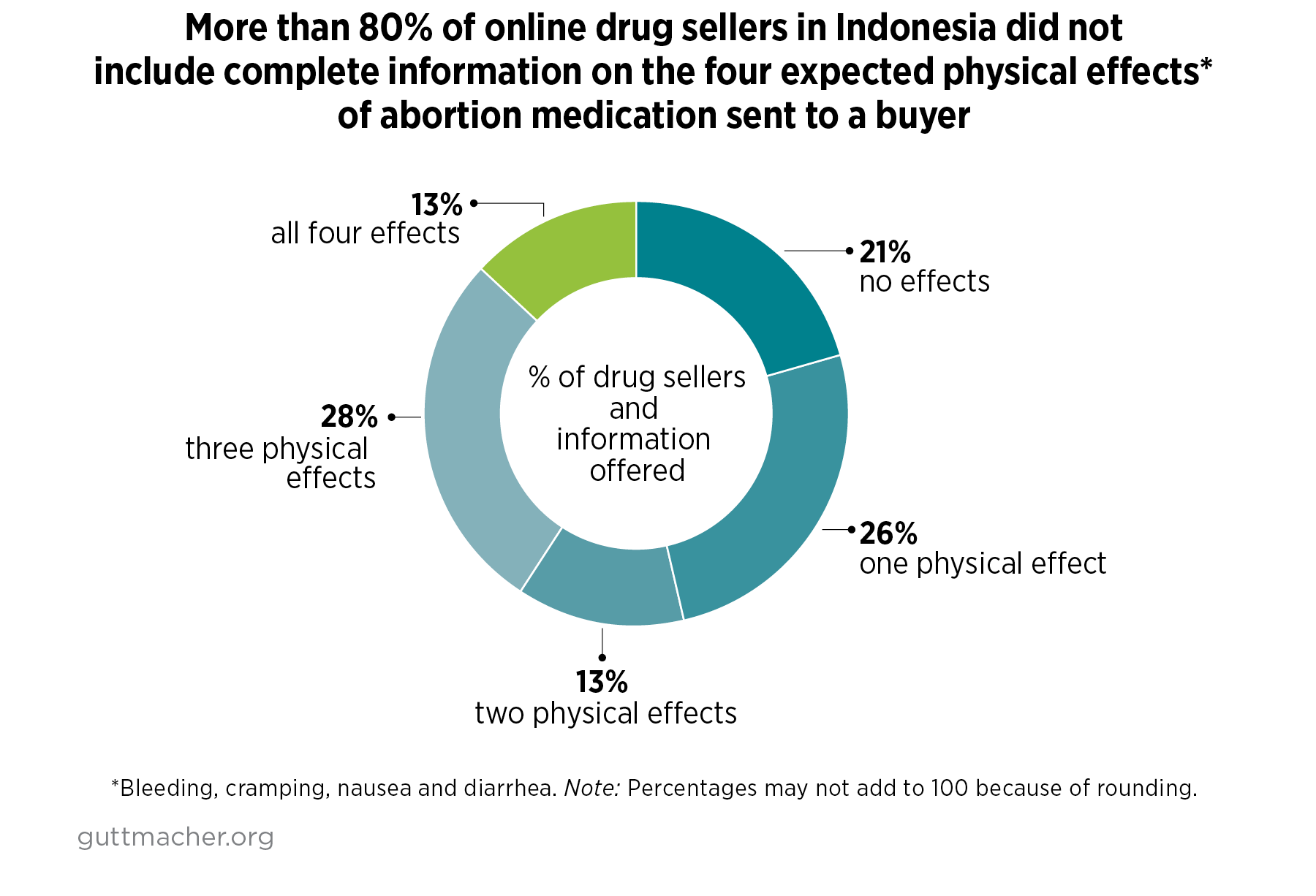 Where can i purchase misoprostol